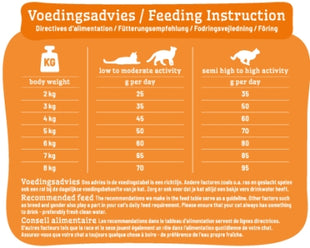 Smolke Cat Adult Kip / Rijst