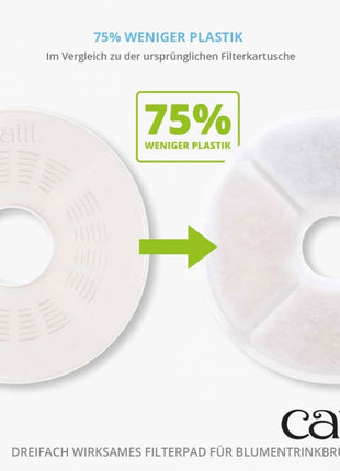 Catit Triple Action Filter rahmenlos