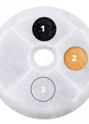 CATIT 2.0 Dreifachwirkender Trinkbrunnenfilter
