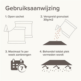 Beaphar Keep Off Granulate Kat / Hond