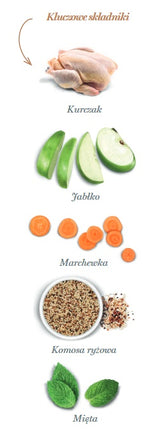 Amanova Cat Kitten Exquisite Chicken - kurczak 4kg